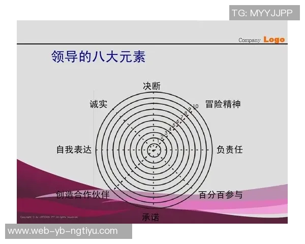 文班谈领导力的真谛：精准表达胜过喧嚣呼喊